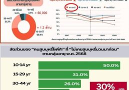 %e0%b8%99%e0%b8%b4%e0%b8%aa%e0%b8%b4%e0%b8%95%e0%b8%99%e0%b8%b1%e0%b8%81%e0%b8%a8%e0%b8%b6%e0%b8%81%e0%b8%a9%e0%b8%b2%e0%b9%81%e0%b8%9e%e0%b8%97%e0%b8%a2%e0%b9%8c%e0%b8%97%e0%b8%b1%e0%b9%88%e0%b8%a7