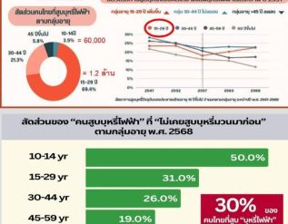 %e0%b8%99%e0%b8%b4%e0%b8%aa%e0%b8%b4%e0%b8%95%e0%b8%99%e0%b8%b1%e0%b8%81%e0%b8%a8%e0%b8%b6%e0%b8%81%e0%b8%a9%e0%b8%b2%e0%b9%81%e0%b8%9e%e0%b8%97%e0%b8%a2%e0%b9%8c%e0%b8%97%e0%b8%b1%e0%b9%88%e0%b8%a7