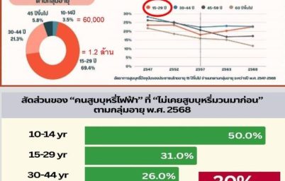%e0%b8%99%e0%b8%b4%e0%b8%aa%e0%b8%b4%e0%b8%95%e0%b8%99%e0%b8%b1%e0%b8%81%e0%b8%a8%e0%b8%b6%e0%b8%81%e0%b8%a9%e0%b8%b2%e0%b9%81%e0%b8%9e%e0%b8%97%e0%b8%a2%e0%b9%8c%e0%b8%97%e0%b8%b1%e0%b9%88%e0%b8%a7