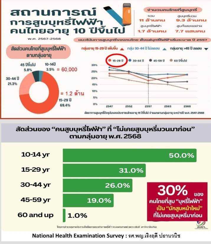 %e0%b8%99%e0%b8%b4%e0%b8%aa%e0%b8%b4%e0%b8%95%e0%b8%99%e0%b8%b1%e0%b8%81%e0%b8%a8%e0%b8%b6%e0%b8%81%e0%b8%a9%e0%b8%b2%e0%b9%81%e0%b8%9e%e0%b8%97%e0%b8%a2%e0%b9%8c%e0%b8%97%e0%b8%b1%e0%b9%88%e0%b8%a7