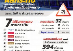 %e0%b8%97%e0%b9%88%e0%b8%b2%e0%b8%ad%e0%b8%b2%e0%b8%81%e0%b8%b2%e0%b8%a8%e0%b8%a2%e0%b8%b2%e0%b8%99%e0%b8%aa%e0%b8%b8%e0%b8%a7%e0%b8%a3%e0%b8%a3%e0%b8%93%e0%b8%a0%e0%b8%b9%e0%b8%a1%e0%b8%b4-87