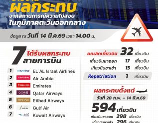 %e0%b8%97%e0%b9%88%e0%b8%b2%e0%b8%ad%e0%b8%b2%e0%b8%81%e0%b8%b2%e0%b8%a8%e0%b8%a2%e0%b8%b2%e0%b8%99%e0%b8%aa%e0%b8%b8%e0%b8%a7%e0%b8%a3%e0%b8%a3%e0%b8%93%e0%b8%a0%e0%b8%b9%e0%b8%a1%e0%b8%b4-87