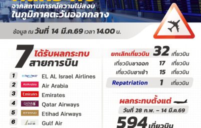 %e0%b8%97%e0%b9%88%e0%b8%b2%e0%b8%ad%e0%b8%b2%e0%b8%81%e0%b8%b2%e0%b8%a8%e0%b8%a2%e0%b8%b2%e0%b8%99%e0%b8%aa%e0%b8%b8%e0%b8%a7%e0%b8%a3%e0%b8%a3%e0%b8%93%e0%b8%a0%e0%b8%b9%e0%b8%a1%e0%b8%b4-87