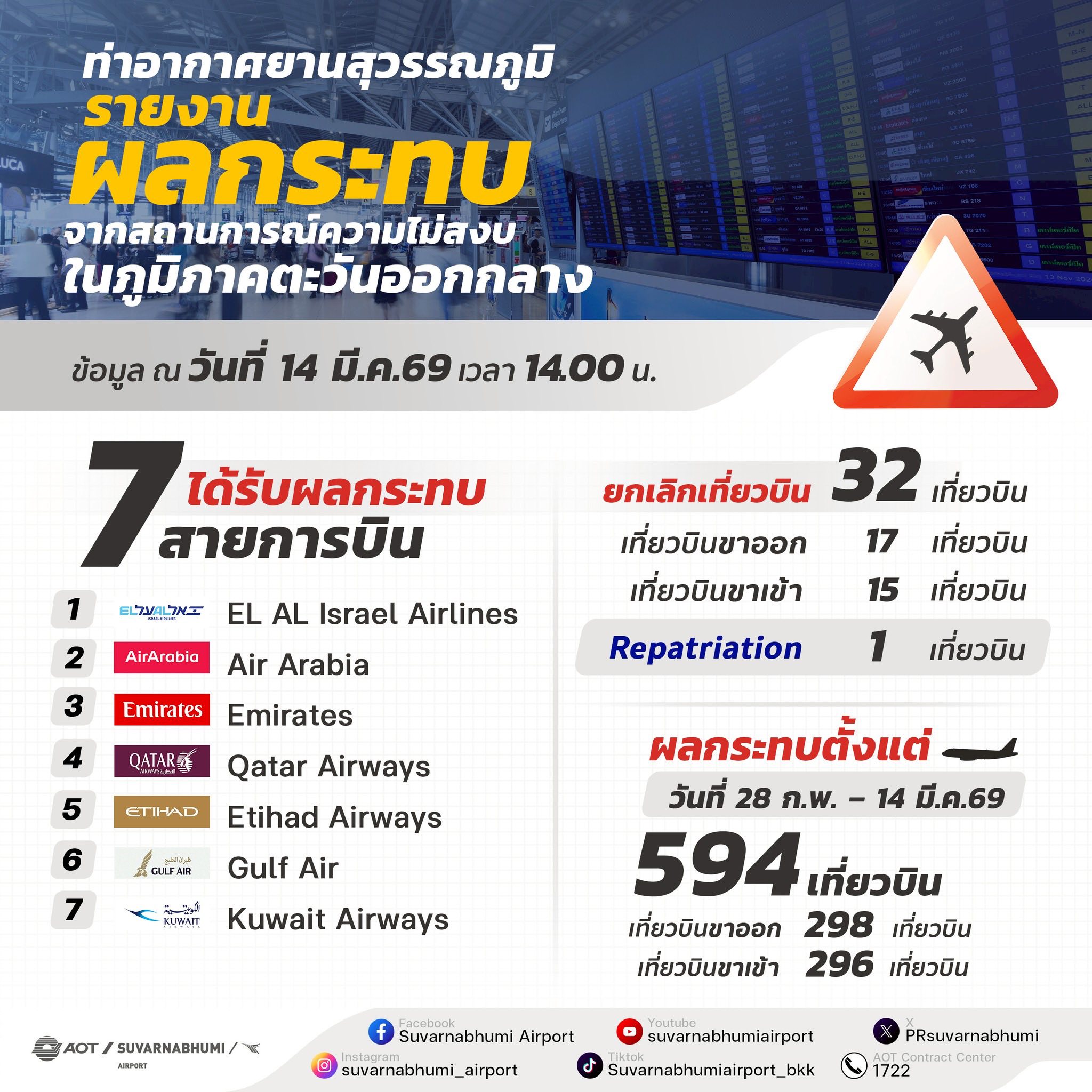 %e0%b8%97%e0%b9%88%e0%b8%b2%e0%b8%ad%e0%b8%b2%e0%b8%81%e0%b8%b2%e0%b8%a8%e0%b8%a2%e0%b8%b2%e0%b8%99%e0%b8%aa%e0%b8%b8%e0%b8%a7%e0%b8%a3%e0%b8%a3%e0%b8%93%e0%b8%a0%e0%b8%b9%e0%b8%a1%e0%b8%b4-87