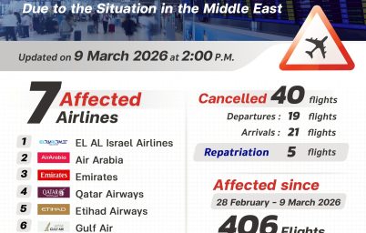 %e0%b8%97%e0%b9%88%e0%b8%b2%e0%b8%ad%e0%b8%b2%e0%b8%81%e0%b8%b2%e0%b8%a8%e0%b8%a2%e0%b8%b2%e0%b8%99%e0%b8%aa%e0%b8%b8%e0%b8%a7%e0%b8%a3%e0%b8%a3%e0%b8%93%e0%b8%a0%e0%b8%b9%e0%b8%a1%e0%b8%b4-84