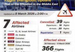 %e0%b8%97%e0%b9%88%e0%b8%b2%e0%b8%ad%e0%b8%b2%e0%b8%81%e0%b8%b2%e0%b8%a8%e0%b8%a2%e0%b8%b2%e0%b8%99%e0%b8%aa%e0%b8%b8%e0%b8%a7%e0%b8%a3%e0%b8%a3%e0%b8%93%e0%b8%a0%e0%b8%b9%e0%b8%a1%e0%b8%b4-83