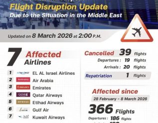 %e0%b8%97%e0%b9%88%e0%b8%b2%e0%b8%ad%e0%b8%b2%e0%b8%81%e0%b8%b2%e0%b8%a8%e0%b8%a2%e0%b8%b2%e0%b8%99%e0%b8%aa%e0%b8%b8%e0%b8%a7%e0%b8%a3%e0%b8%a3%e0%b8%93%e0%b8%a0%e0%b8%b9%e0%b8%a1%e0%b8%b4-83