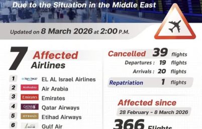 %e0%b8%97%e0%b9%88%e0%b8%b2%e0%b8%ad%e0%b8%b2%e0%b8%81%e0%b8%b2%e0%b8%a8%e0%b8%a2%e0%b8%b2%e0%b8%99%e0%b8%aa%e0%b8%b8%e0%b8%a7%e0%b8%a3%e0%b8%a3%e0%b8%93%e0%b8%a0%e0%b8%b9%e0%b8%a1%e0%b8%b4-83