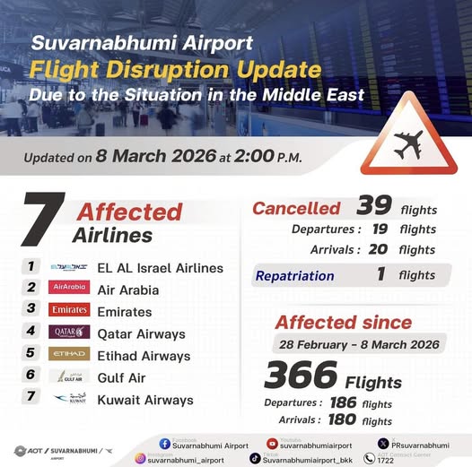 %e0%b8%97%e0%b9%88%e0%b8%b2%e0%b8%ad%e0%b8%b2%e0%b8%81%e0%b8%b2%e0%b8%a8%e0%b8%a2%e0%b8%b2%e0%b8%99%e0%b8%aa%e0%b8%b8%e0%b8%a7%e0%b8%a3%e0%b8%a3%e0%b8%93%e0%b8%a0%e0%b8%b9%e0%b8%a1%e0%b8%b4-83