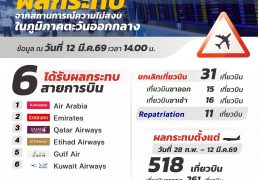 %e0%b8%97%e0%b9%88%e0%b8%b2%e0%b8%ad%e0%b8%b2%e0%b8%81%e0%b8%b2%e0%b8%a8%e0%b8%a2%e0%b8%b2%e0%b8%99%e0%b8%aa%e0%b8%b8%e0%b8%a7%e0%b8%a3%e0%b8%a3%e0%b8%93%e0%b8%a0%e0%b8%b9%e0%b8%a1%e0%b8%b4-85