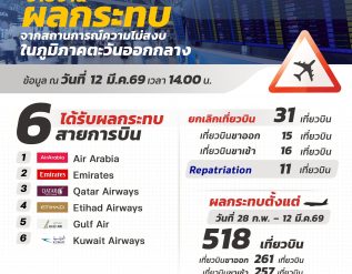 %e0%b8%97%e0%b9%88%e0%b8%b2%e0%b8%ad%e0%b8%b2%e0%b8%81%e0%b8%b2%e0%b8%a8%e0%b8%a2%e0%b8%b2%e0%b8%99%e0%b8%aa%e0%b8%b8%e0%b8%a7%e0%b8%a3%e0%b8%a3%e0%b8%93%e0%b8%a0%e0%b8%b9%e0%b8%a1%e0%b8%b4-85