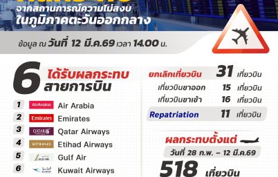 %e0%b8%97%e0%b9%88%e0%b8%b2%e0%b8%ad%e0%b8%b2%e0%b8%81%e0%b8%b2%e0%b8%a8%e0%b8%a2%e0%b8%b2%e0%b8%99%e0%b8%aa%e0%b8%b8%e0%b8%a7%e0%b8%a3%e0%b8%a3%e0%b8%93%e0%b8%a0%e0%b8%b9%e0%b8%a1%e0%b8%b4-85