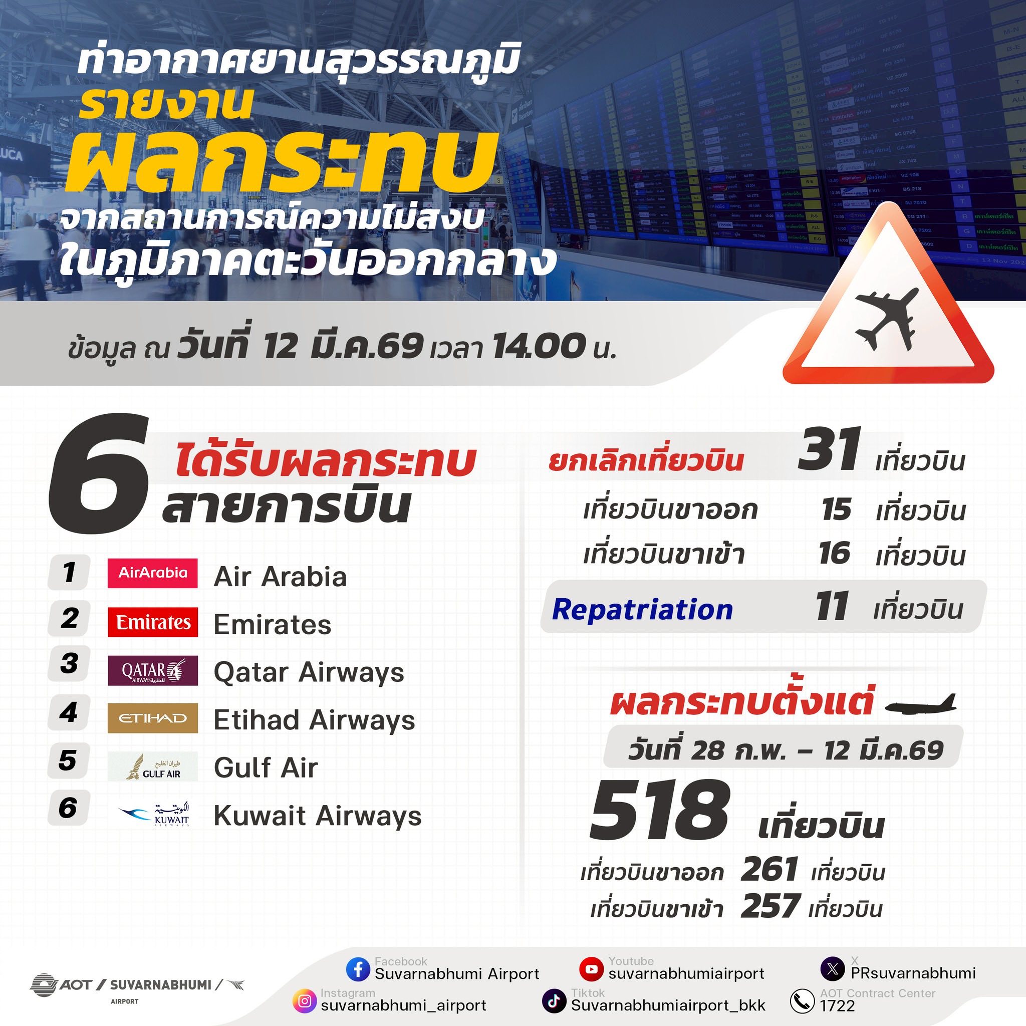 %e0%b8%97%e0%b9%88%e0%b8%b2%e0%b8%ad%e0%b8%b2%e0%b8%81%e0%b8%b2%e0%b8%a8%e0%b8%a2%e0%b8%b2%e0%b8%99%e0%b8%aa%e0%b8%b8%e0%b8%a7%e0%b8%a3%e0%b8%a3%e0%b8%93%e0%b8%a0%e0%b8%b9%e0%b8%a1%e0%b8%b4-85