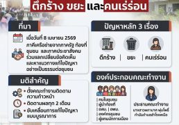 %e0%b8%aa%e0%b8%a1%e0%b8%b1%e0%b8%8a%e0%b8%8a%e0%b8%b2%e0%b8%aa%e0%b8%b8%e0%b8%82%e0%b8%a0%e0%b8%b2%e0%b8%9e%e0%b8%88%e0%b8%b1%e0%b8%87%e0%b8%ab%e0%b8%a7%e0%b8%b1%e0%b8%94%e0%b8%aa%e0%b8%a1%e0%b8%b8