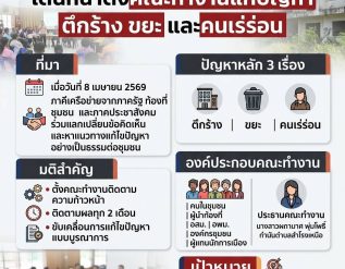 %e0%b8%aa%e0%b8%a1%e0%b8%b1%e0%b8%8a%e0%b8%8a%e0%b8%b2%e0%b8%aa%e0%b8%b8%e0%b8%82%e0%b8%a0%e0%b8%b2%e0%b8%9e%e0%b8%88%e0%b8%b1%e0%b8%87%e0%b8%ab%e0%b8%a7%e0%b8%b1%e0%b8%94%e0%b8%aa%e0%b8%a1%e0%b8%b8