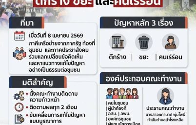 %e0%b8%aa%e0%b8%a1%e0%b8%b1%e0%b8%8a%e0%b8%8a%e0%b8%b2%e0%b8%aa%e0%b8%b8%e0%b8%82%e0%b8%a0%e0%b8%b2%e0%b8%9e%e0%b8%88%e0%b8%b1%e0%b8%87%e0%b8%ab%e0%b8%a7%e0%b8%b1%e0%b8%94%e0%b8%aa%e0%b8%a1%e0%b8%b8