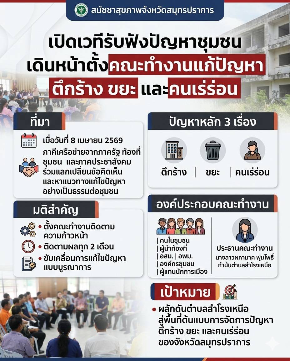 %e0%b8%aa%e0%b8%a1%e0%b8%b1%e0%b8%8a%e0%b8%8a%e0%b8%b2%e0%b8%aa%e0%b8%b8%e0%b8%82%e0%b8%a0%e0%b8%b2%e0%b8%9e%e0%b8%88%e0%b8%b1%e0%b8%87%e0%b8%ab%e0%b8%a7%e0%b8%b1%e0%b8%94%e0%b8%aa%e0%b8%a1%e0%b8%b8