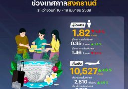 %e0%b8%97%e0%b9%88%e0%b8%b2%e0%b8%ad%e0%b8%b2%e0%b8%81%e0%b8%b2%e0%b8%a8%e0%b8%a2%e0%b8%b2%e0%b8%99%e0%b8%aa%e0%b8%b8%e0%b8%a7%e0%b8%a3%e0%b8%a3%e0%b8%93%e0%b8%a0%e0%b8%b9%e0%b8%a1%e0%b8%b4-90