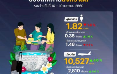 %e0%b8%97%e0%b9%88%e0%b8%b2%e0%b8%ad%e0%b8%b2%e0%b8%81%e0%b8%b2%e0%b8%a8%e0%b8%a2%e0%b8%b2%e0%b8%99%e0%b8%aa%e0%b8%b8%e0%b8%a7%e0%b8%a3%e0%b8%a3%e0%b8%93%e0%b8%a0%e0%b8%b9%e0%b8%a1%e0%b8%b4-90