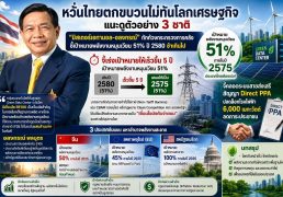 %e0%b8%ab%e0%b8%a7%e0%b8%b1%e0%b9%88%e0%b8%99%e0%b9%84%e0%b8%97%e0%b8%a2%e0%b8%95%e0%b8%81%e0%b8%82%e0%b8%9a%e0%b8%a7%e0%b8%99%e0%b9%84%e0%b8%a1%e0%b9%88%e0%b8%97%e0%b8%b1%e0%b8%99%e0%b9%82%e0%b8%a5
