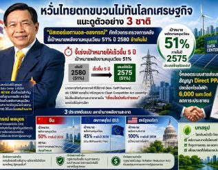 %e0%b8%ab%e0%b8%a7%e0%b8%b1%e0%b9%88%e0%b8%99%e0%b9%84%e0%b8%97%e0%b8%a2%e0%b8%95%e0%b8%81%e0%b8%82%e0%b8%9a%e0%b8%a7%e0%b8%99%e0%b9%84%e0%b8%a1%e0%b9%88%e0%b8%97%e0%b8%b1%e0%b8%99%e0%b9%82%e0%b8%a5