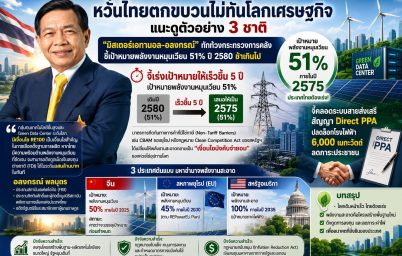 %e0%b8%ab%e0%b8%a7%e0%b8%b1%e0%b9%88%e0%b8%99%e0%b9%84%e0%b8%97%e0%b8%a2%e0%b8%95%e0%b8%81%e0%b8%82%e0%b8%9a%e0%b8%a7%e0%b8%99%e0%b9%84%e0%b8%a1%e0%b9%88%e0%b8%97%e0%b8%b1%e0%b8%99%e0%b9%82%e0%b8%a5