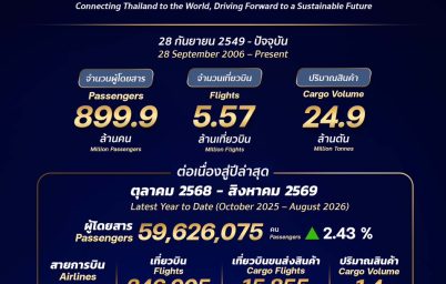 %e0%b8%97%e0%b9%88%e0%b8%b2%e0%b8%ad%e0%b8%b2%e0%b8%81%e0%b8%b2%e0%b8%a8%e0%b8%a2%e0%b8%b2%e0%b8%99%e0%b8%aa%e0%b8%b8%e0%b8%a7%e0%b8%a3%e0%b8%a3%e0%b8%93%e0%b8%a0%e0%b8%b9%e0%b8%a1%e0%b8%b4%e0%b8%84-6