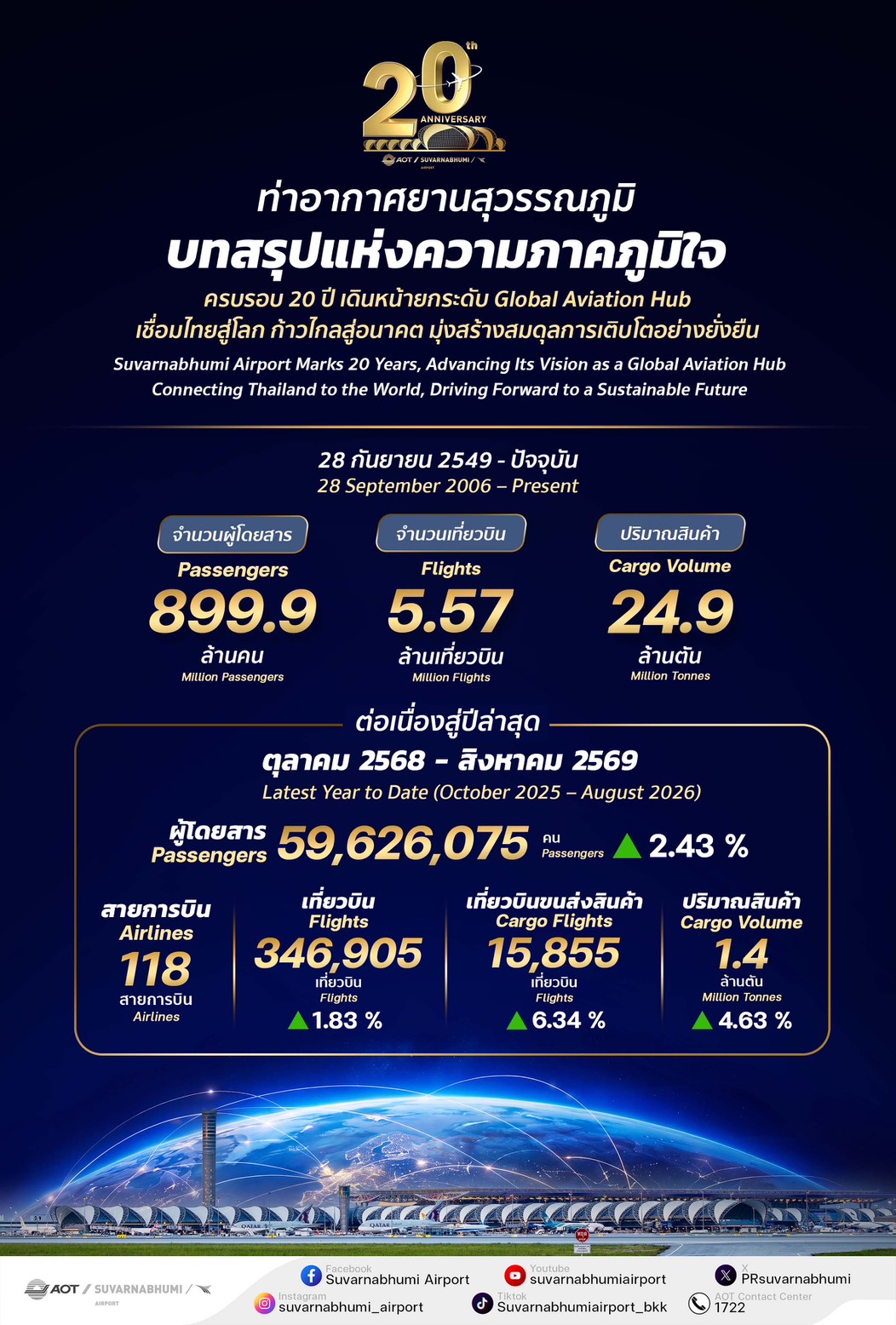 %e0%b8%97%e0%b9%88%e0%b8%b2%e0%b8%ad%e0%b8%b2%e0%b8%81%e0%b8%b2%e0%b8%a8%e0%b8%a2%e0%b8%b2%e0%b8%99%e0%b8%aa%e0%b8%b8%e0%b8%a7%e0%b8%a3%e0%b8%a3%e0%b8%93%e0%b8%a0%e0%b8%b9%e0%b8%a1%e0%b8%b4%e0%b8%84-6